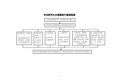 毕业研究生办理离校手续流程图