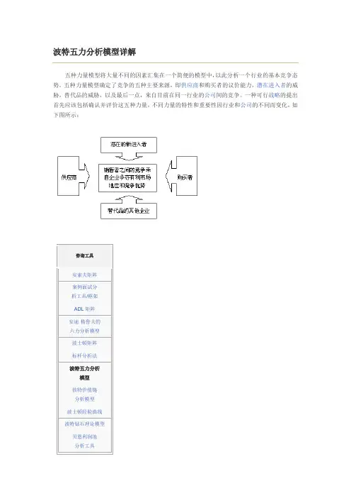 波特五力分析模型详解