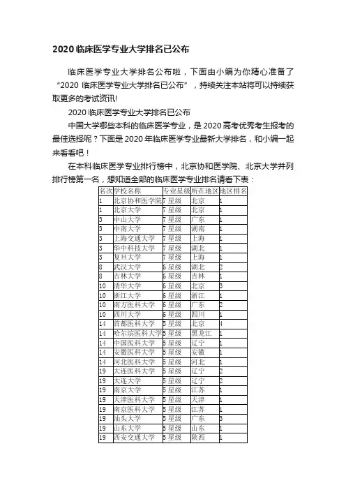 2020临床医学专业大学排名已公布