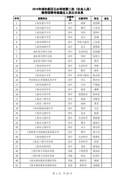 2015年浦东新区公办学校第二批教师招聘考核通过人员名单公示