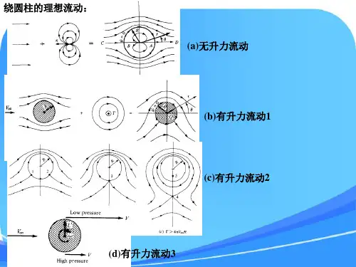 湍流理论和湍流模型(博士课程课件)