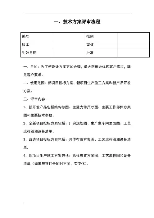 技术方案评审流程