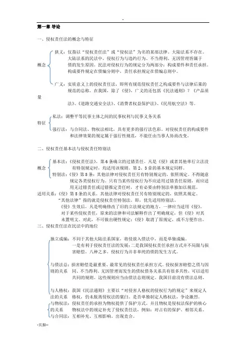 程啸《侵权责任法》知识点梳理