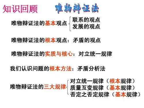 1树立创新意识是唯物辩证法的要求