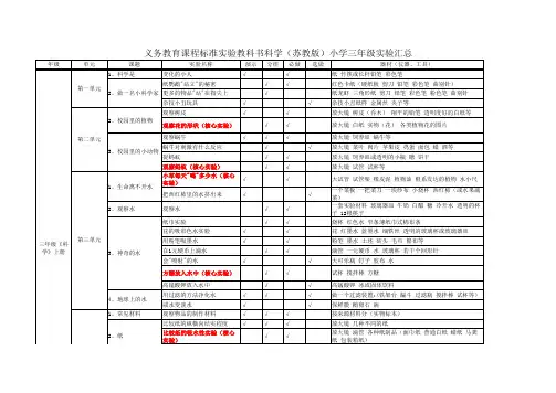 苏教版小学科学实验汇总表(3-6年级)