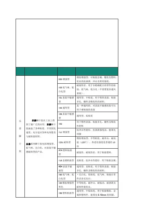 乐泰各类胶粘剂型号及简介