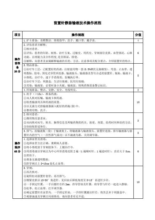 留置针静脉输液技术操作比赛评分流程