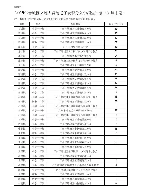 2019年增城区来穗人员随迁子女积分入学招生计划(补填志愿