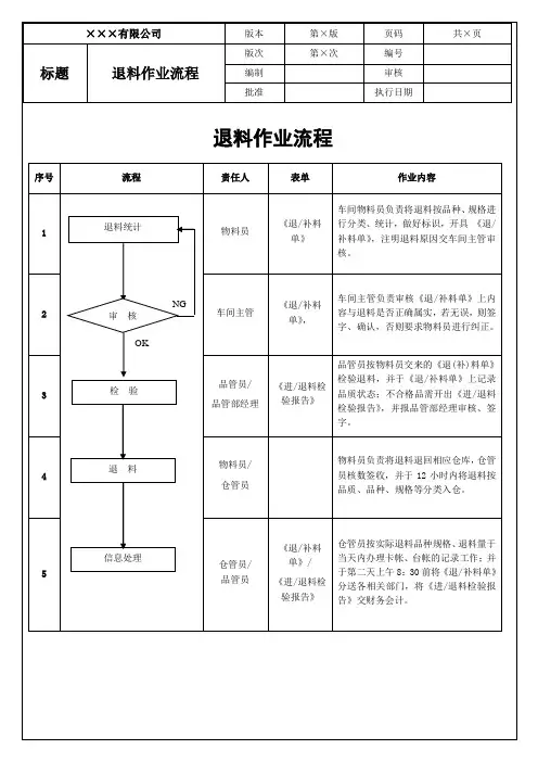 物料退料作业流程