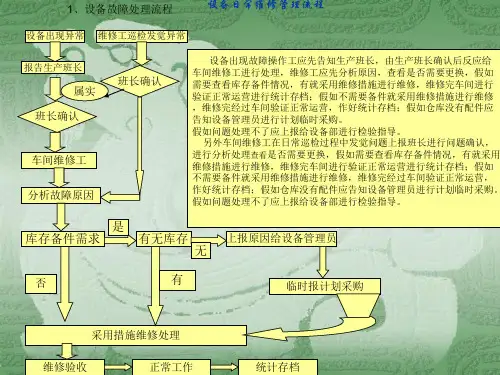 设备日常维修管理流程