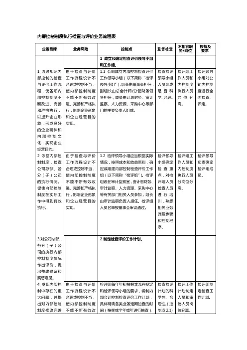 内部控制制度执行检查与评价业务流程表