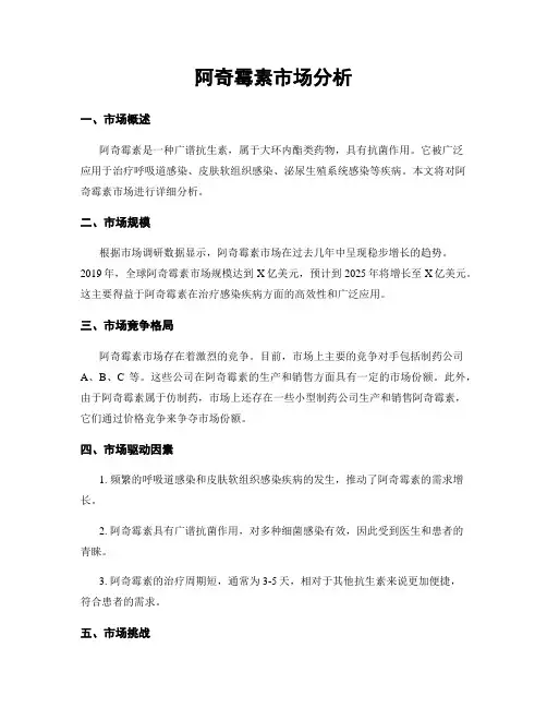 阿奇霉素市场分析