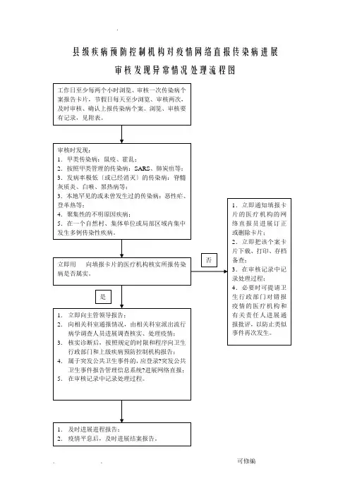 CDC网络直报流程图