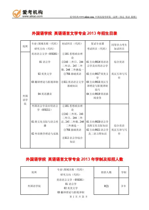 2015中国传媒大学英语语言文学考研 招生人数 参考书 报录比 复试分数线 考研真题 考研经验 招生简章