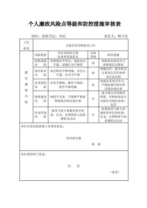 个人廉政风险点等级和防控措施审核表
