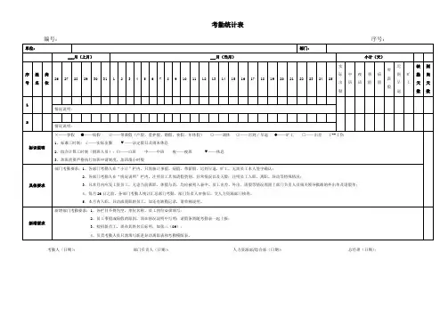 【绝对实用】考勤表模板