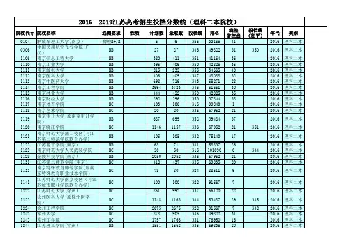 2016—2019江苏高考招生投档分数线(理科二本院校)