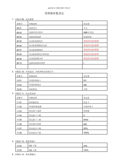 变频器参数设定ACS550