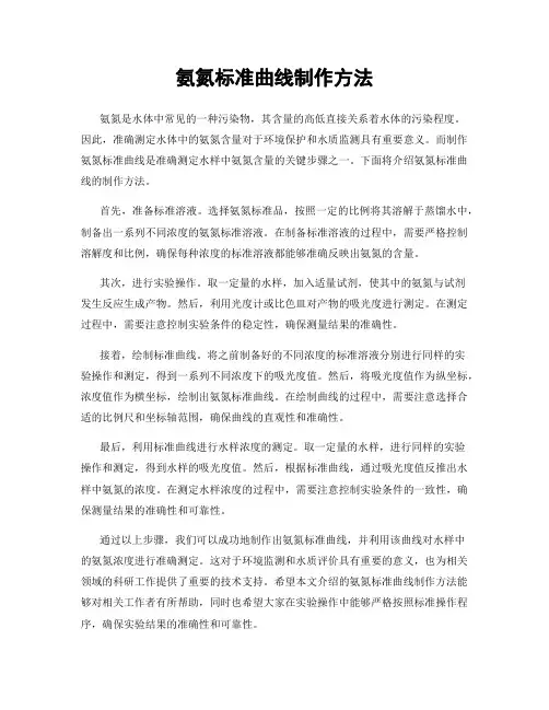 氨氮标准曲线制作方法