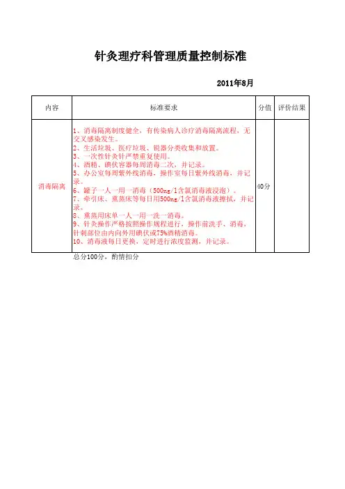 针灸理疗科质量控制标准