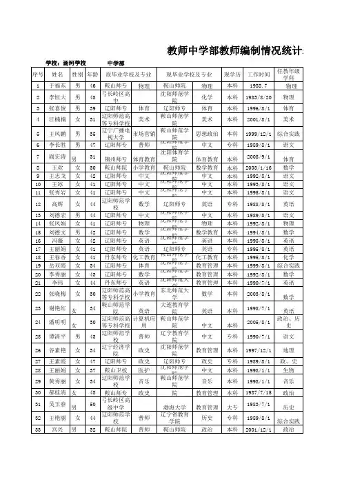 教师中学部教师编制情况统计表20119