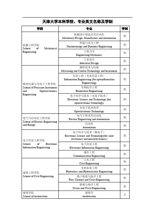 学院专业名称(英文)