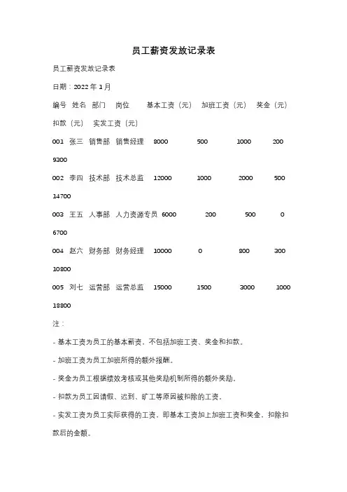 员工薪资发放记录表