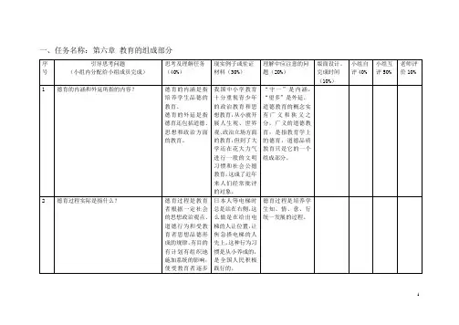 教育学：第六章 教育的组成部分