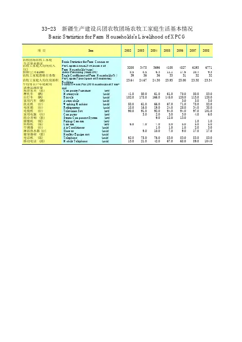 新中国60年统计资料1949-2008：新疆生产建设兵团农牧团场农牧工家庭生活基本情况