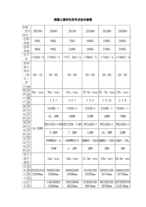 混凝土搅拌机型号及技术参数