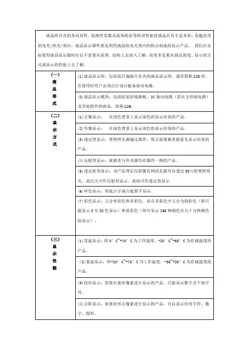 LCD的分类