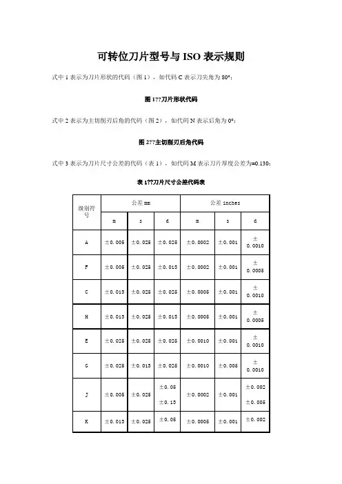 可转位刀片型与ISO表示规则