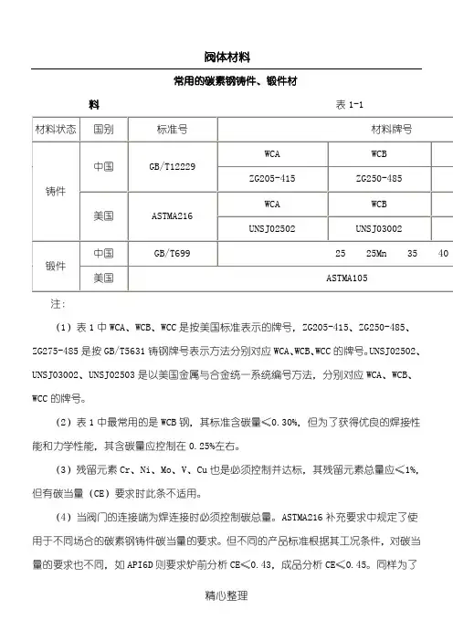 阀门设计常用材料