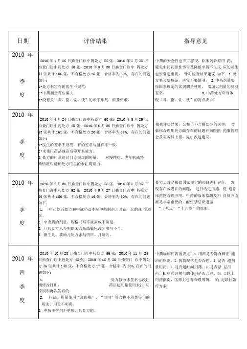 5.1中药处方评价表格及指导意见