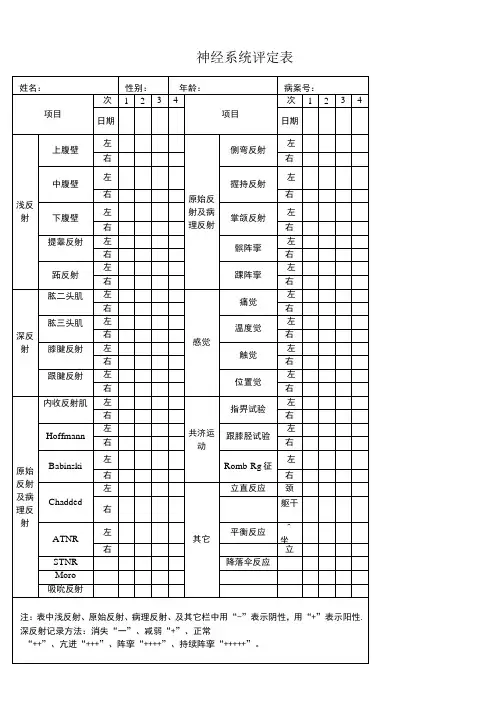(完整)脑瘫儿童康复评估量表