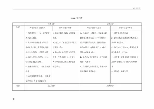 教师swot分析图-（最新版）