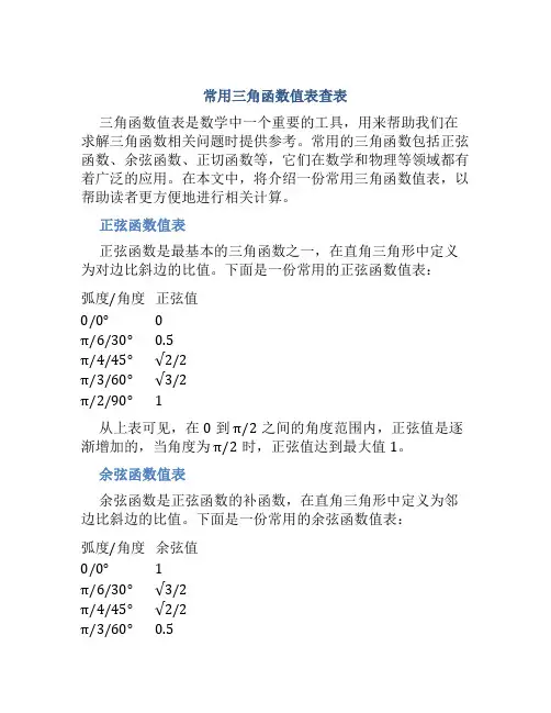常用三角函数值表查表