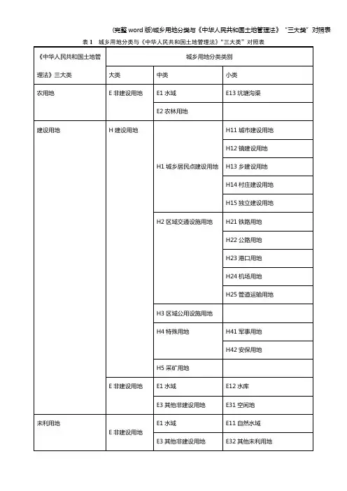 (完整word版)城乡用地分类与《人民共和国土地管理法》“三大类”对照表