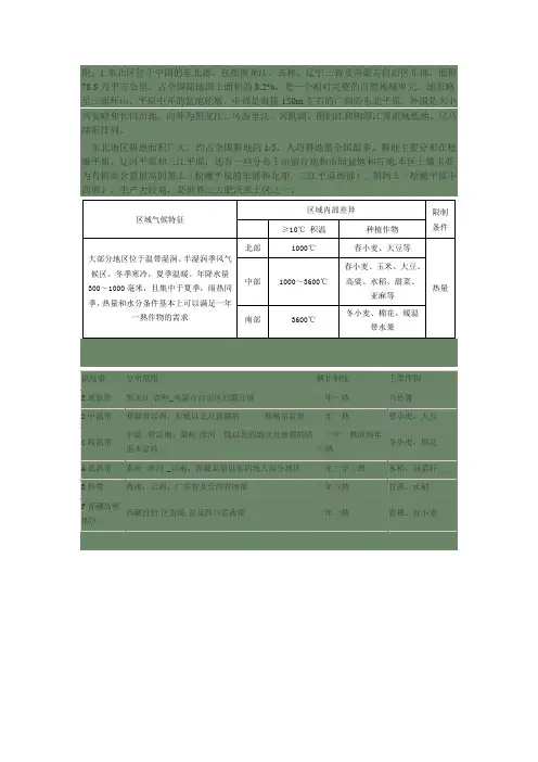 冬小麦和春小麦的分布