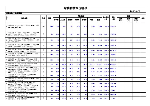 绿化种植报价清单11