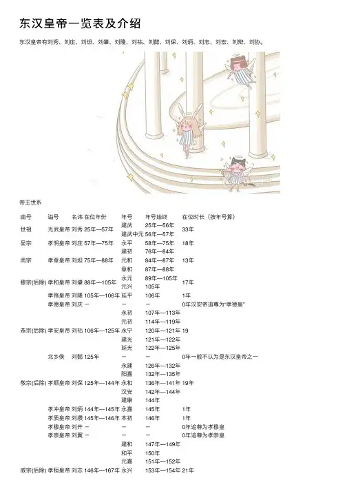 东汉皇帝一览表及介绍