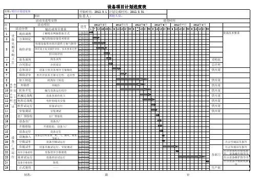 (精编)设备项目进度计划