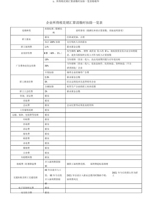 1、所得税费用汇算清缴时扣除一览表格精华
