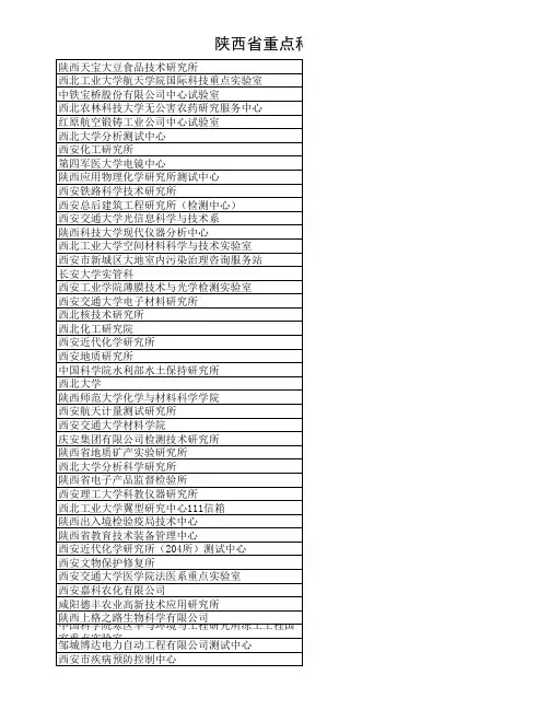 陕西省重点科研院所(部分)