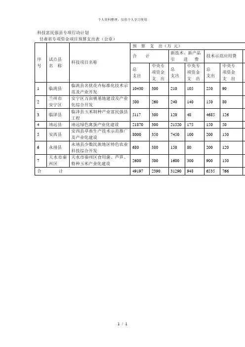 科技富民强县专项行动计划