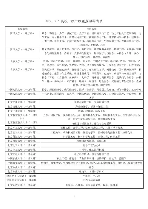 985、211高校重点学科清单