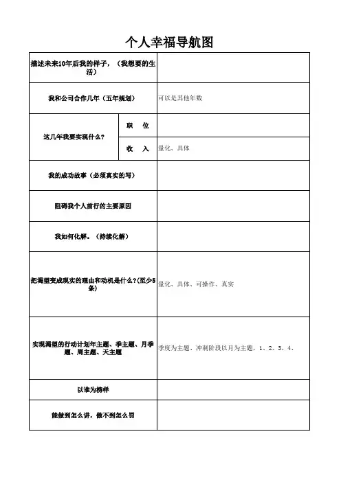 个人幸福导航图