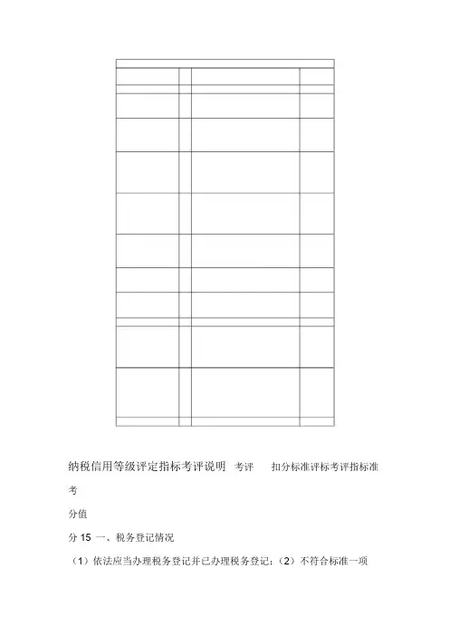 纳税信用等级扣分细则