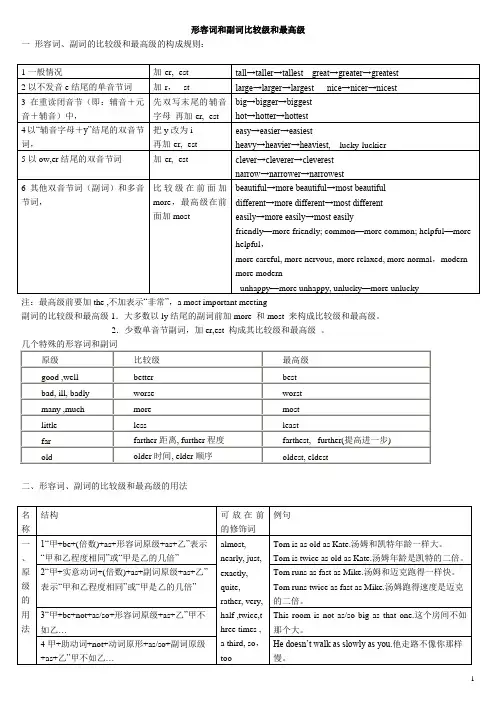 形容词和副词比较级和最高级的用法归纳