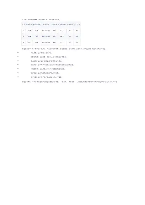 mrp计算表格